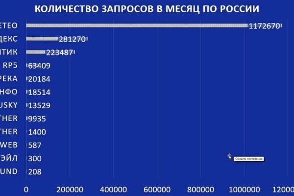 Mega darknet ссылка